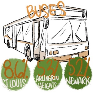 Mass Transportation Ridership is on the Rise